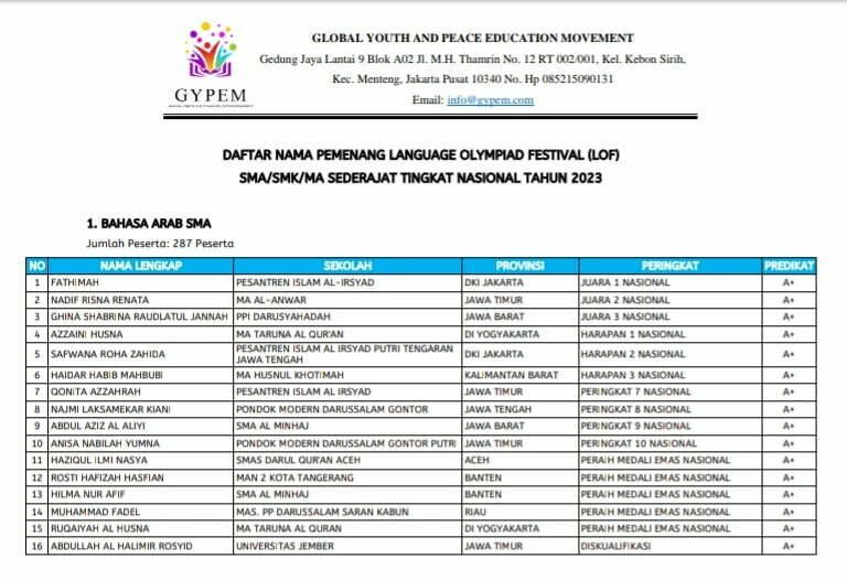 Santri Al Anwar Juara Nasional Olimpiade Bahasa Arab Ponpes